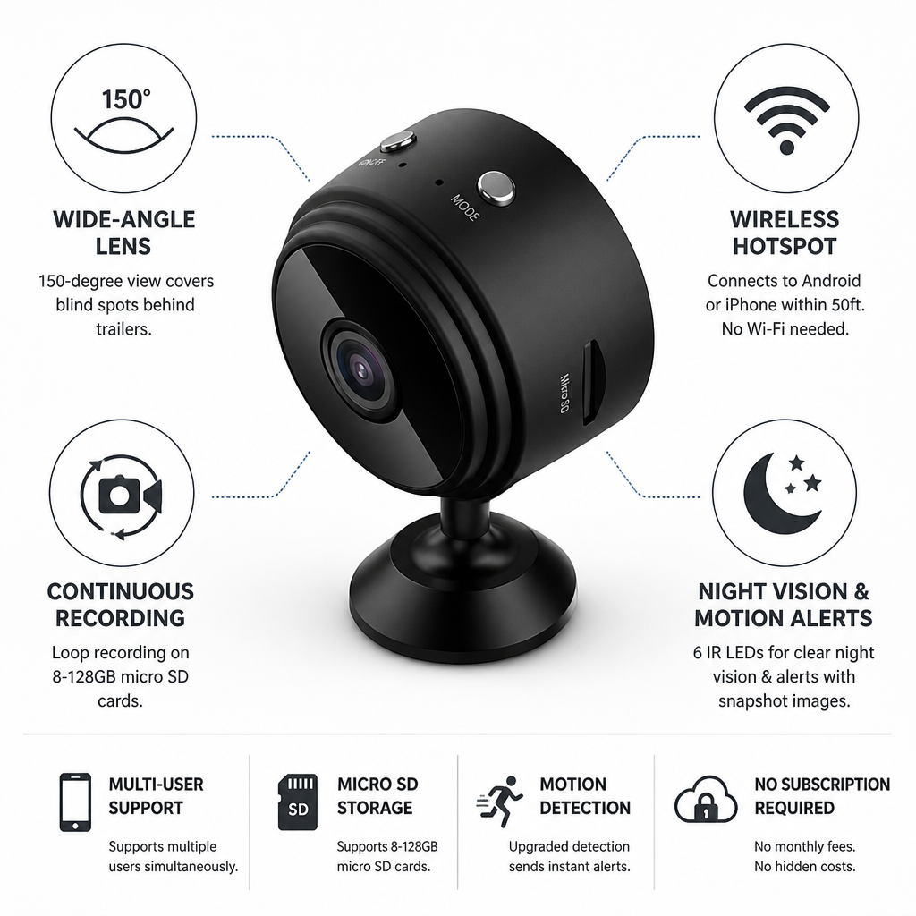 Trailer Backup Camera Wireless Hotspot & Night Vision
